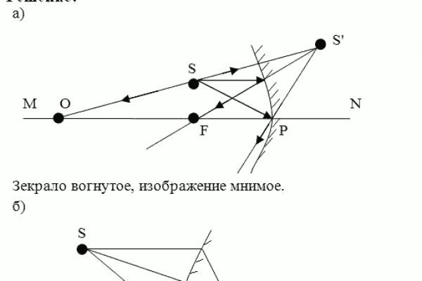 Почему сегодня не работает площадка кракен