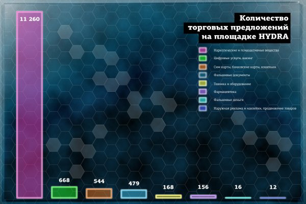 Кракен соль