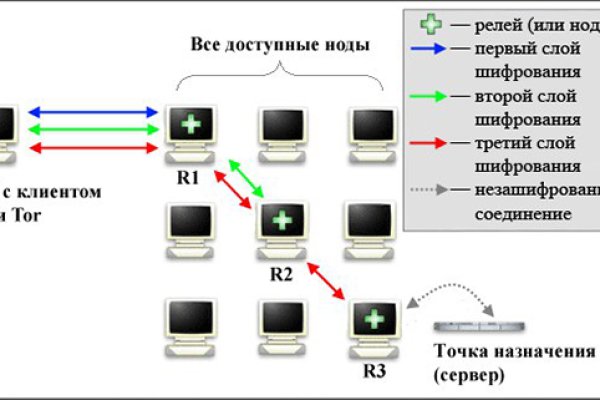 Кракен сайт ссылка kr2web in