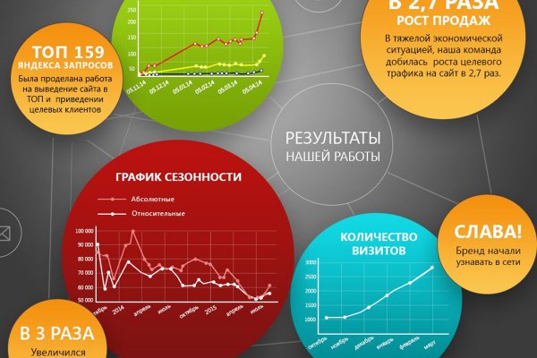 Восстановить доступ к кракену